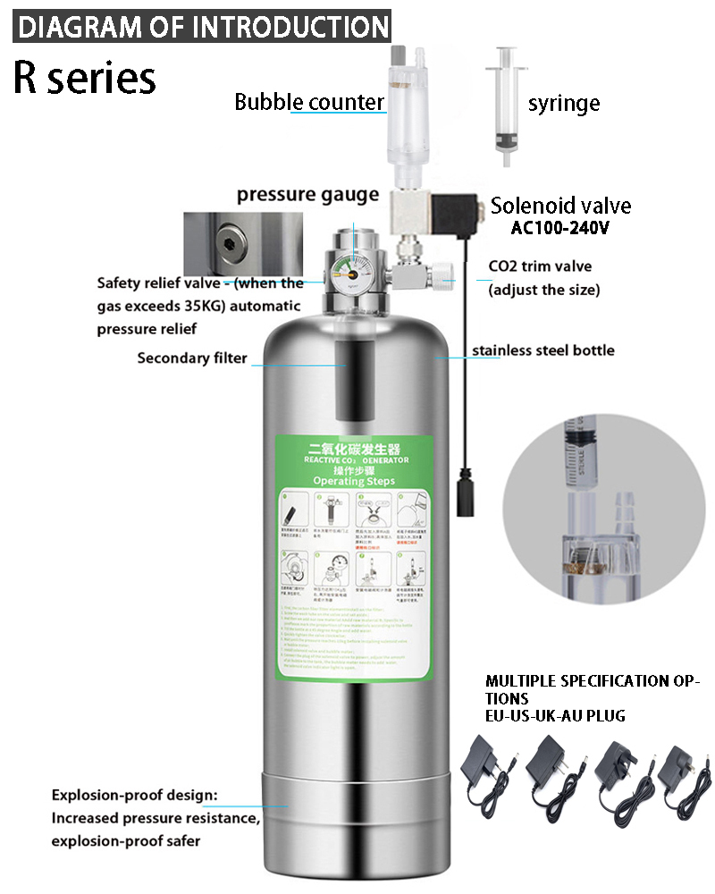 ชุดระบบสร้าง CO2ตู้ปลาชุดเครื่ - Planted Aquarium Co2 Kit บทวิจารณ์และราคา